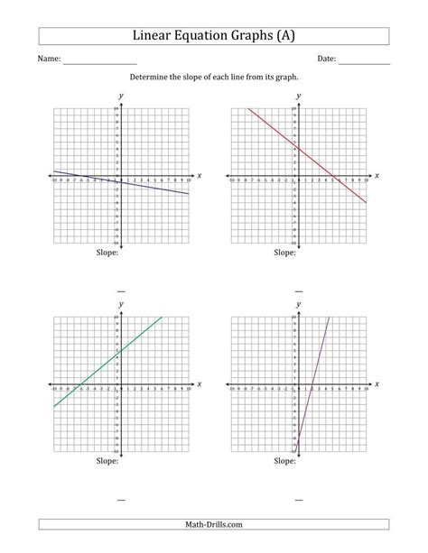 Finding Slope From A Graph Worksheet With Answers