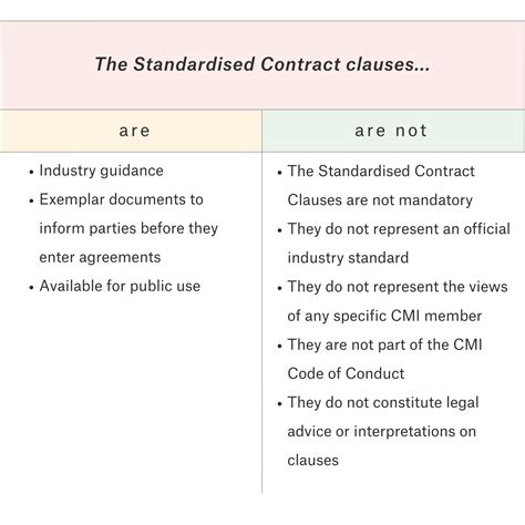 Example Contract Clauses Carbon Market Institute