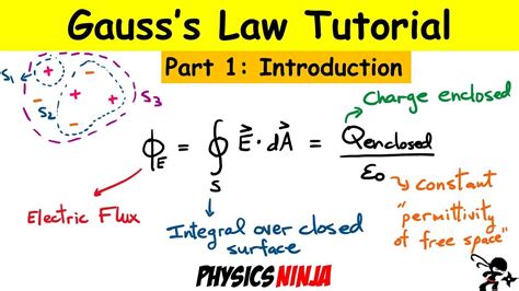 Gauss S Law Introduction Part Youtube