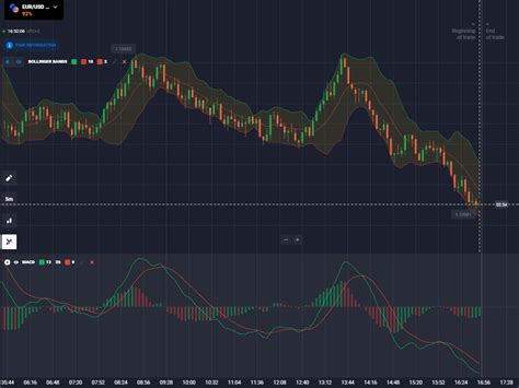 Best Macd Indicator Trading Strategy For Binary Options Explained