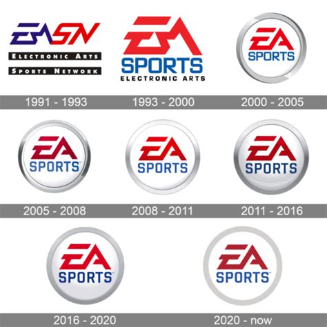 Ea Sports Logo Et Symbole Signification Histoire Png Marque High