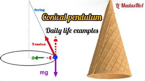 Conical Pendulum With Daily Life Example Time Periode Of Conial