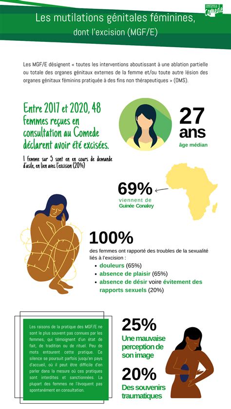 Journ E Internationale De La Tol Rance Z Ro L Gard Des Mutilations