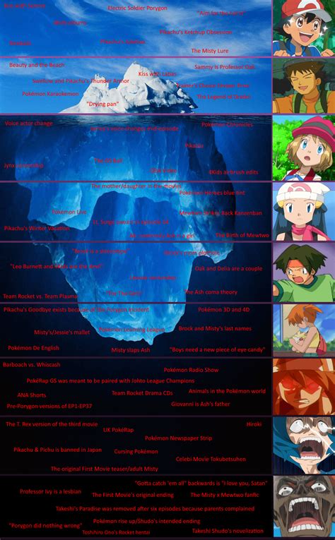 The Pokémon Anime Iceberg Ricebergcharts