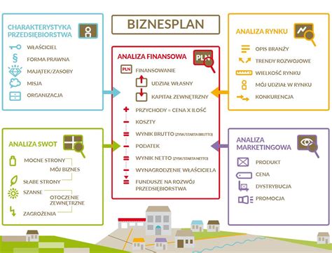 Jak Przygotowa Dobry Biznesplan Formularz Do Ci Gni Cia Edufin