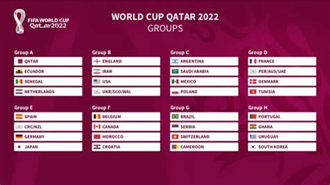 Fifa World Cup 2022 schedule - Complete match dates, times, team ...