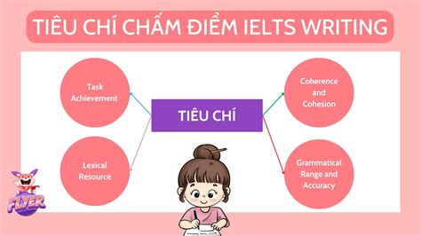 C U Tr C Thi Ielts Writing M I Nh T C Ch L P D N Tasks Si U