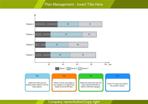 Project Management Bar Chart Is The Application Of Knowledge And Skills