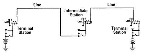 Electrical Communication Neutral Direct Current Telegraph Systems