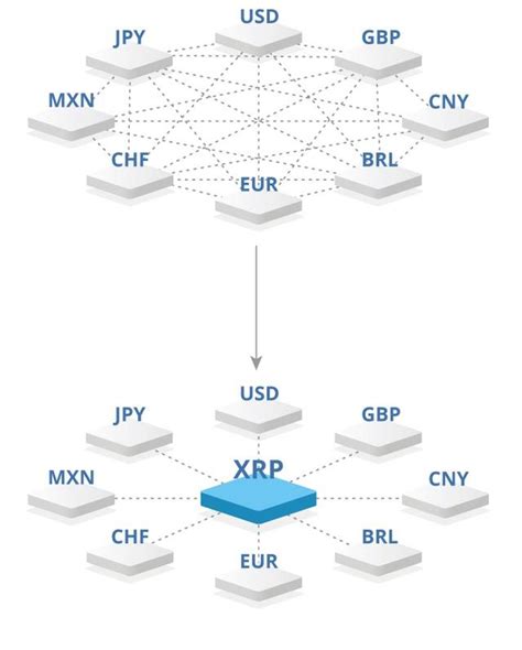 12家r3聯盟銀行成員使用瑞波幣測試為全球銀行帳戶提供流動性，銀行對數字貨幣態度已經逆轉 每日頭條