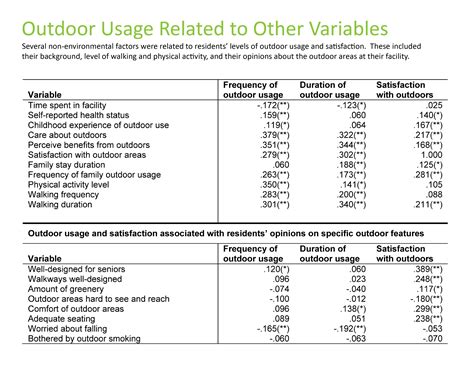 Physical Activity Physical Activity Level Scale