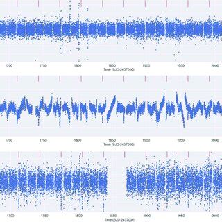 Unfolded Full Tess Prime Mission Light Curves Of Toi With Kspsap