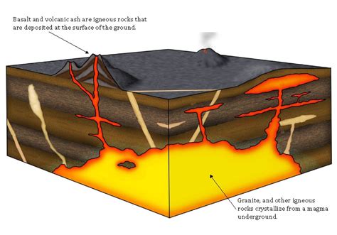 Igneous