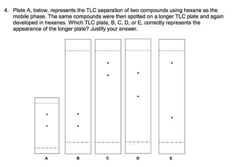 Solved Plate A Below Represents The TLC Separation Of Two Chegg