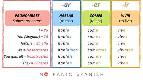 Conjugations For Er Verbs