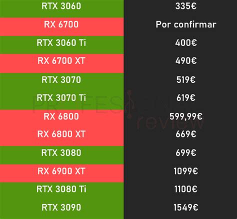 Como Elegir Tarjeta Grafica Las Claves Para Comprar NVIDIA O AMD