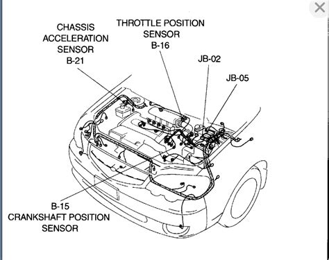 Crankshaft Position Sensor Location: Where Is the Crankshaft ...