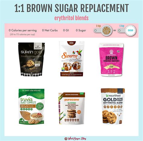 Brown Sugar Replacement Buying Guide | WhatSugar Blog