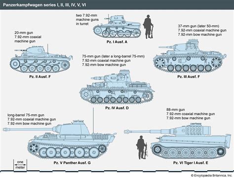 Panzer German Ww2 Tank History And Design Britannica