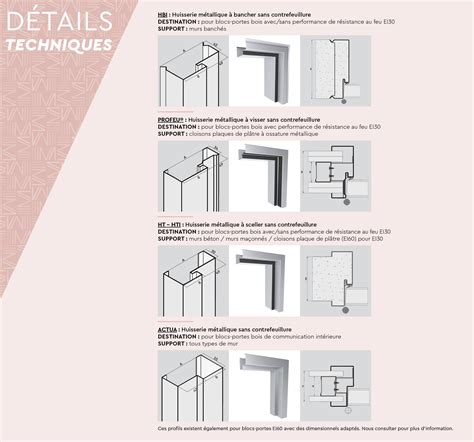 Huisseries Sans Contrefeuillure Malerba Fr