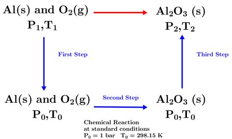 Physical Chemistry Can Someone Help Me With The Experimental Tabulation Or Spread Sheet Data