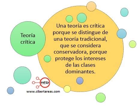 Descubre los elementos clave de la teoría crítica Teoría Online