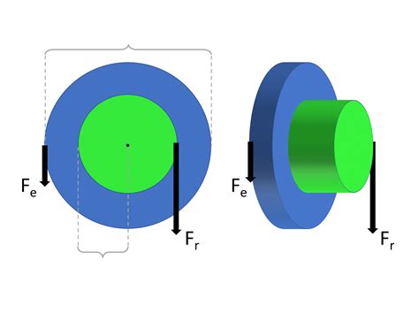 Simple Machines Wheel And Axle Practice Questions Ima And Ama Positive Physics