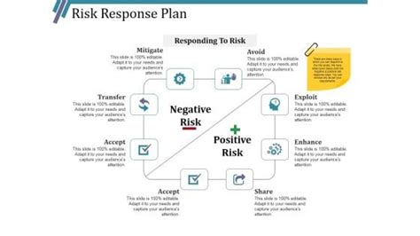 Risk Response Plan Ppt Powerpoint Presentation Ideas Example File