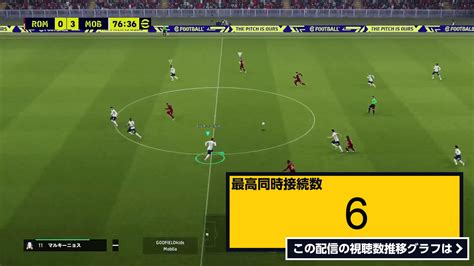 ライブ同時接続数グラフ『【efootball2023】イーフト 色んなフォメ試す 質問受付中・コメントまってます 』 Livechart