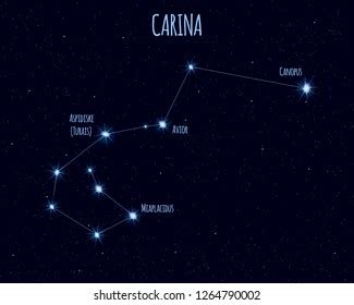 Carina Keel Constellation Vector Illustration Names Stock Vector