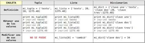 Listas Tuplas Diccionarios Y Estructuras De Control