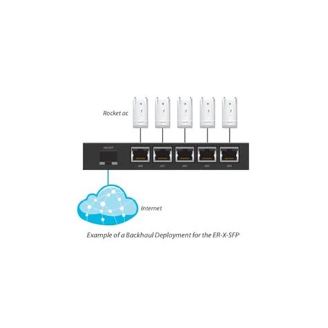 Ubiquiti EdgeMAX EdgeRouter X SFP