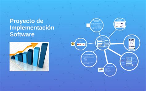 Implementacion De Software