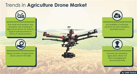 Agriculture Drone Market Size Share Forecast To 2023 Agriculture