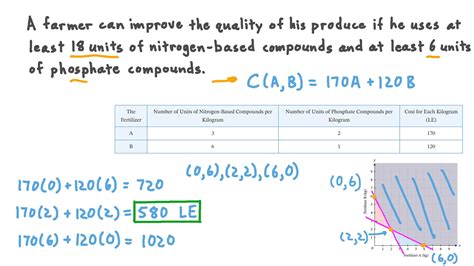 Question Video Forming Objective Functions To Minimize Cost Given A