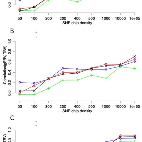 Accuracy Of Genomic Estimated Breeding Values GEBV Inside Focal