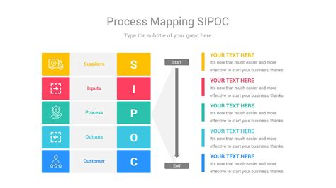 Sipoc Diagrams Powerpoint Template Artofit