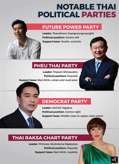 Can The Future Forward Party Shift Thai Politics The Asean Post