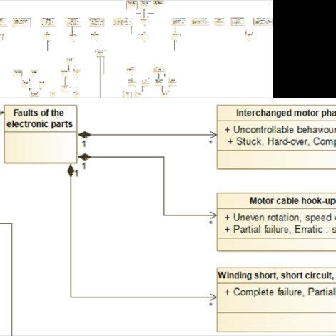 class diagram  modeled failure classification  zoom front