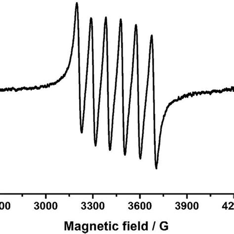 Electron Spin Resonance Spectra Of The Sodium Pectate Complexes With