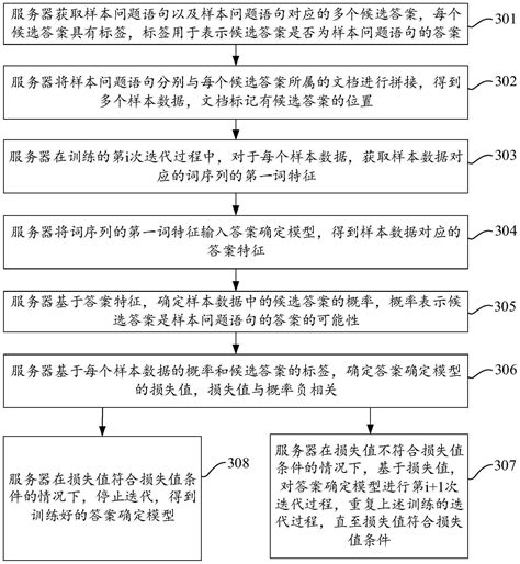 问题的答案确定方法、装置、计算机设备及存储介质与流程