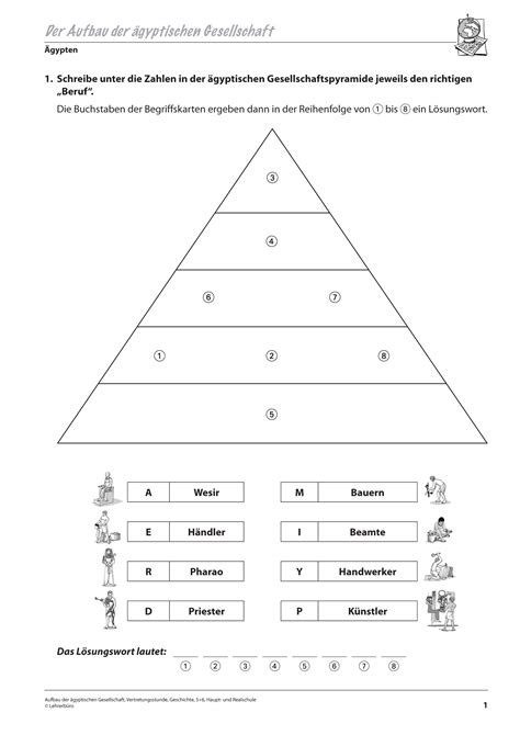 Sekundarstufe Unterrichtsmaterial Geschichte Ur Und Fr Hgeschichte