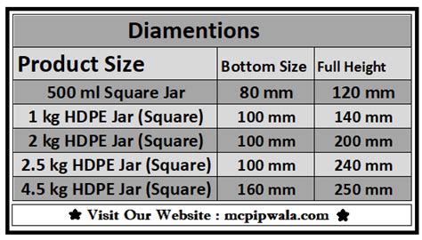 HDPE Jar Mcpipwala