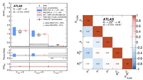 A Differential Fiducial Cross Section As Function Of The B Jet Download Scientific Diagram