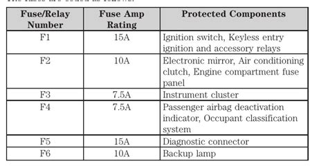 2013 Usa Ford Fiesta Fuse Box Diagram Startmycar