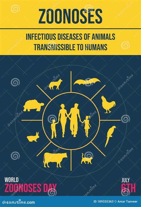 Mundial Zoonosis Día Enfermedades Zoonóticas Transmisibles De Los