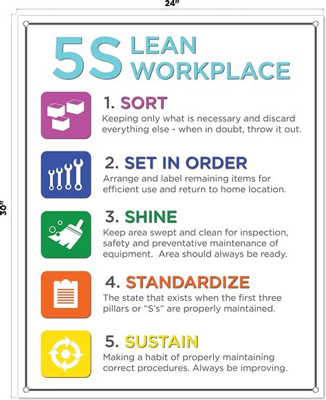 Amazon.com : 5S Lean Workplace Banner - Version 2 - Vinyl Banner by ...