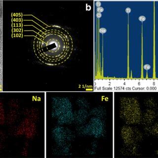 Electrochemical Performance Of A Nafetio Based Symmetric Two Electrode