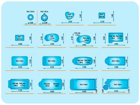 Actualizar Imagen Medidas De Albercas De Fibra De Vidrio Abzlocal Mx