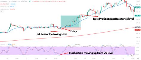 Overbought vs. Oversold Signals: What Are the Differences? | Bybit Learn